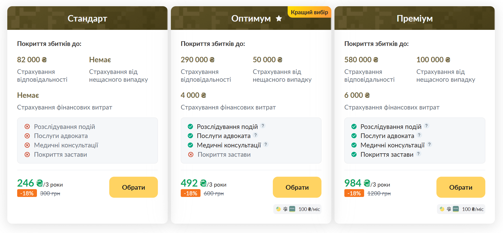 Пакети страхування зброї — Стандарт, Оптимум і Преміум